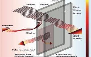 Double glazed windows vs Triple Glazing Peterborough